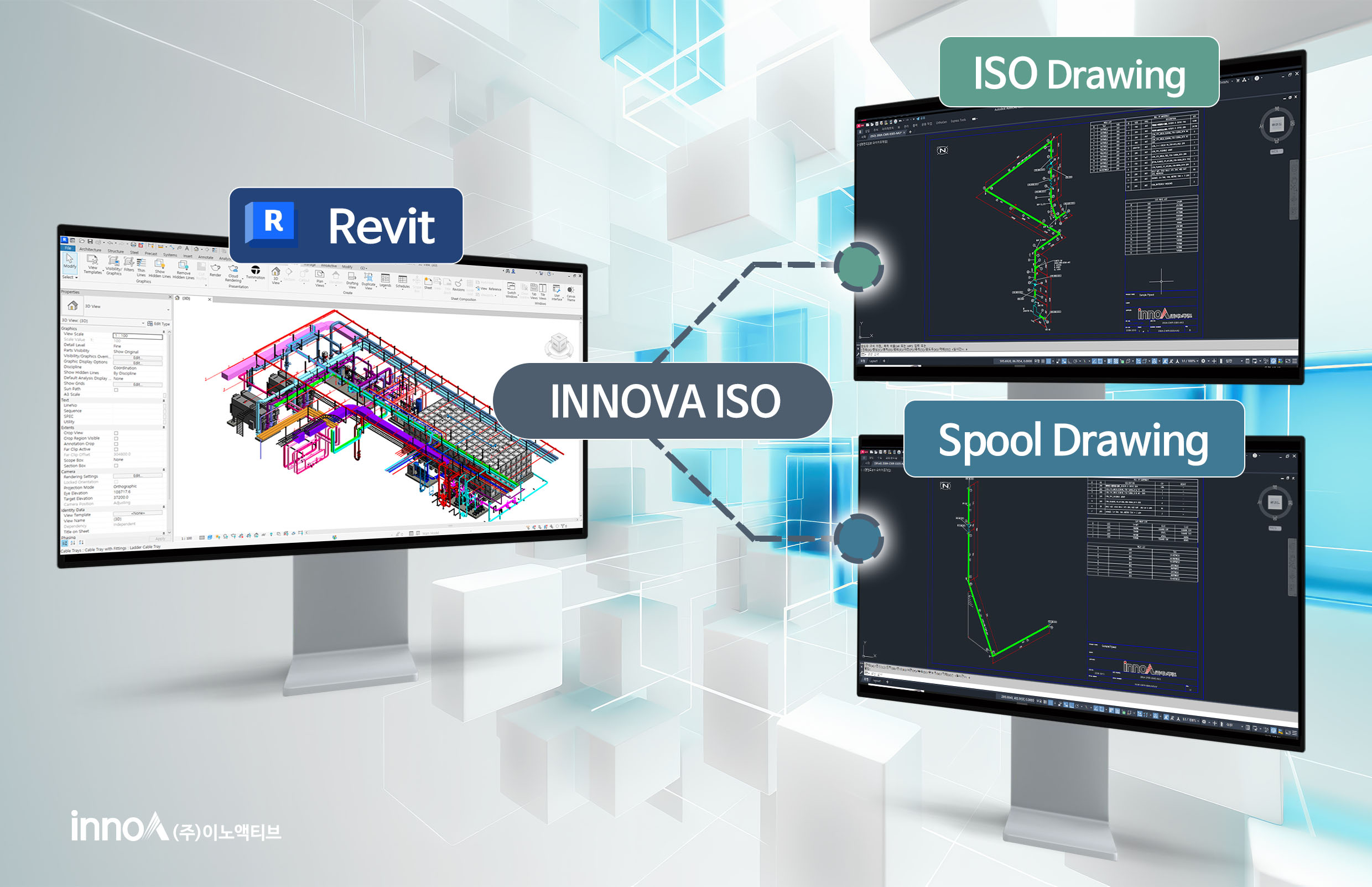 INNOVA ISO